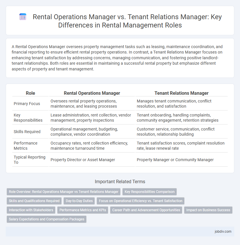 Rental Operations Manager vs. Tenant Relations Manager: Key Differences in Rental Management Roles