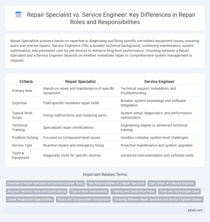 Repair Specialist vs. Service Engineer: Key Differences in Repair Roles and Responsibilities