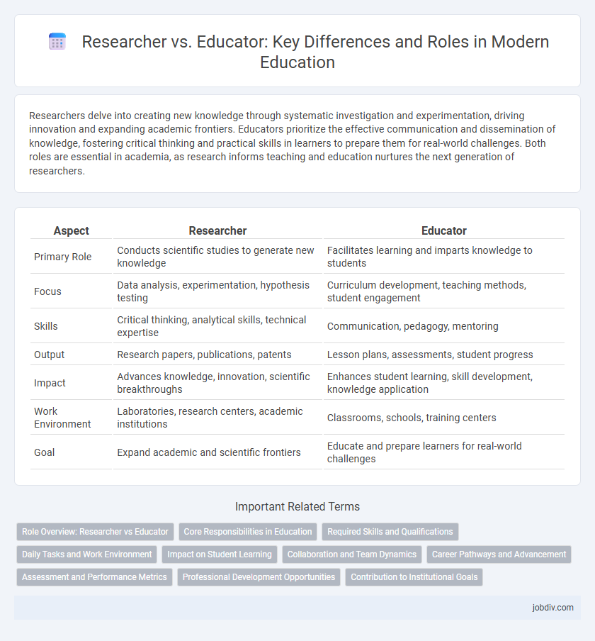 Researcher vs. Educator: Key Differences and Roles in Modern Education