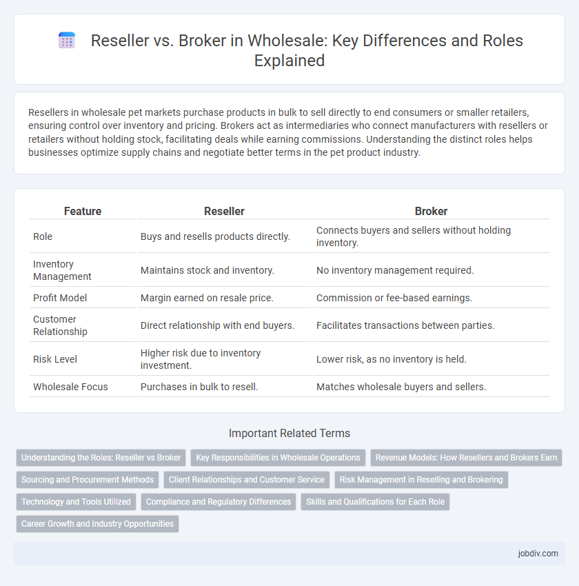 Reseller vs. Broker in Wholesale: Key Differences and Roles Explained