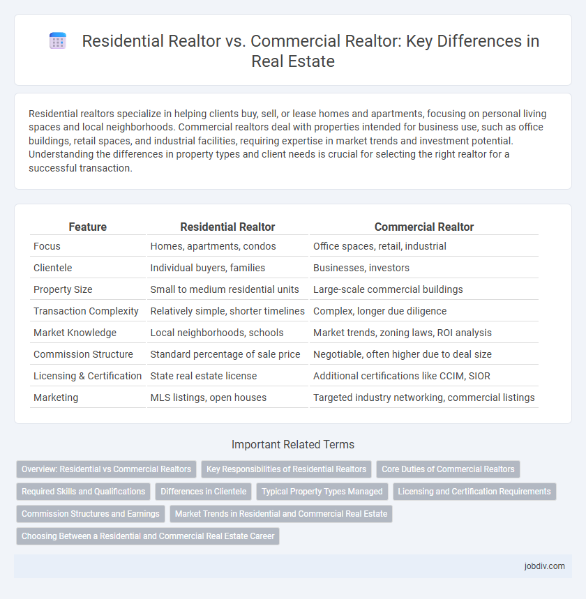 Residential Realtor vs. Commercial Realtor: Key Differences in Real Estate