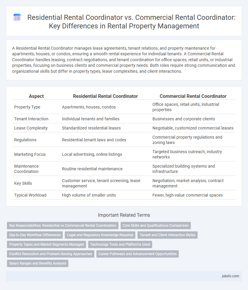 Residential Rental Coordinator vs. Commercial Rental Coordinator: Key Differences in Rental Property Management