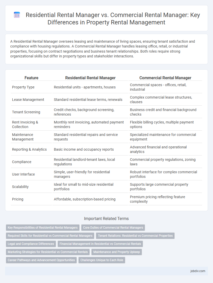 Residential Rental Manager vs. Commercial Rental Manager: Key Differences in Property Rental Management