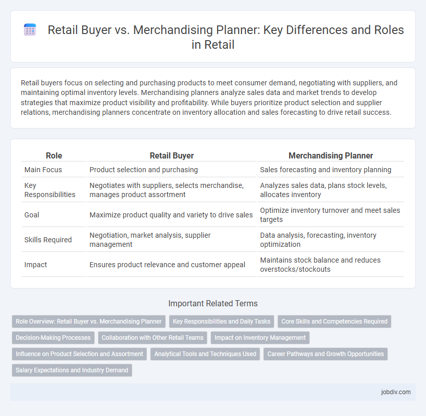 Retail Buyer vs. Merchandising Planner: Key Differences and Roles in Retail