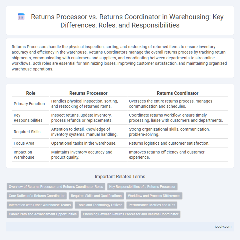 Returns Processor vs. Returns Coordinator in Warehousing: Key Differences, Roles, and Responsibilities