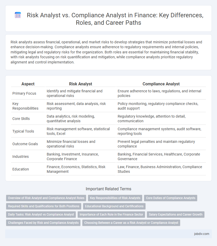 Risk Analyst vs. Compliance Analyst in Finance: Key Differences, Roles, and Career Paths