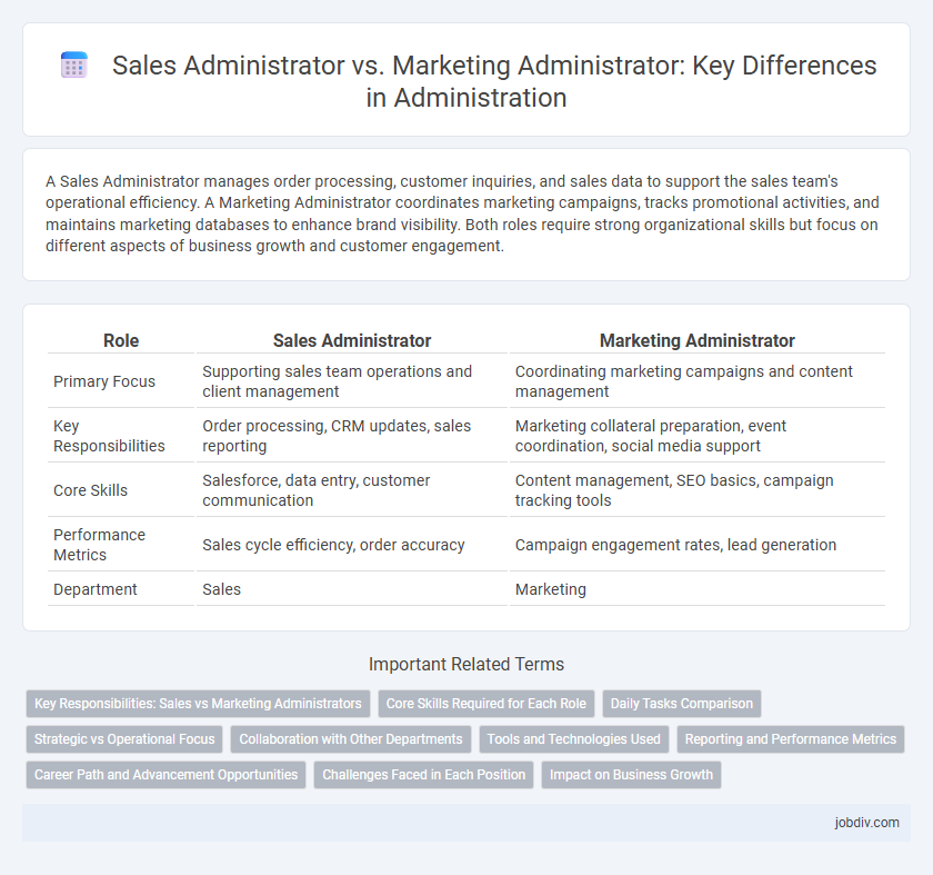 Sales Administrator vs. Marketing Administrator: Key Differences in Administration