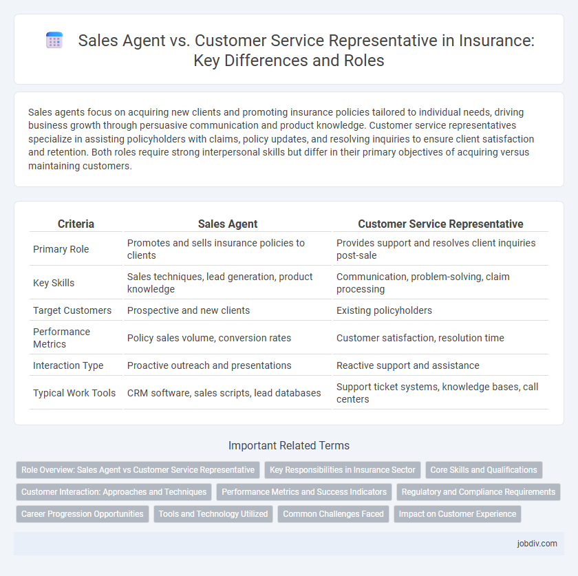 Sales Agent vs. Customer Service Representative in Insurance: Key Differences and Roles