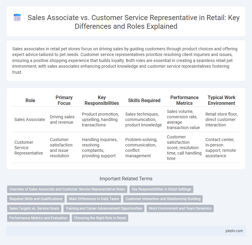 Sales Associate vs. Customer Service Representative in Retail: Key Differences and Roles Explained
