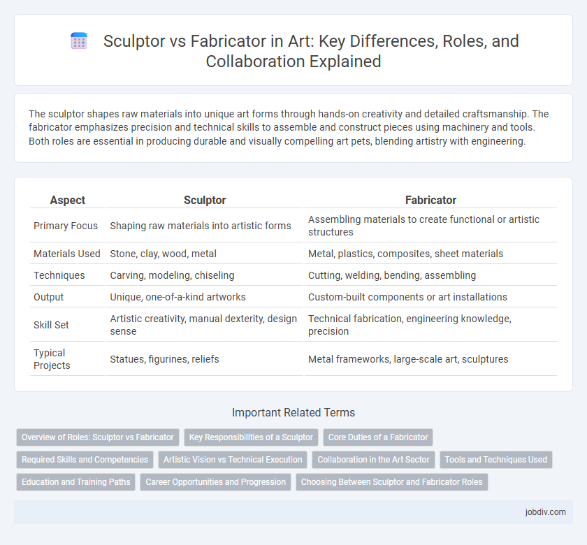 Sculptor vs Fabricator in Art: Key Differences, Roles, and Collaboration Explained