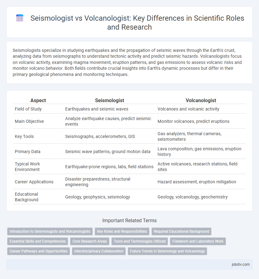 Seismologist vs Volcanologist: Key Differences in Scientific Roles and Research