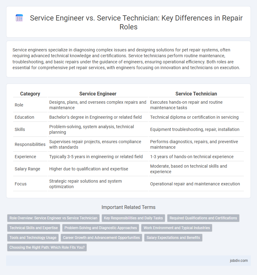 Service Engineer vs. Service Technician: Key Differences in Repair Roles