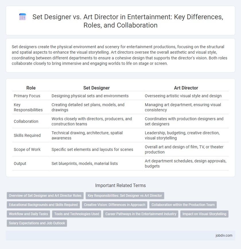 Set Designer vs. Art Director in Entertainment: Key Differences, Roles, and Collaboration
