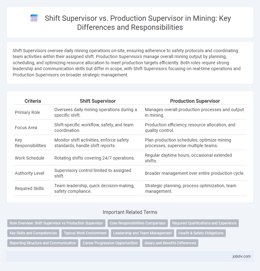 Shift Supervisor vs. Production Supervisor in Mining: Key Differences and Responsibilities
