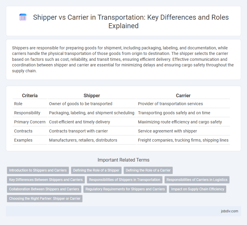 Shipper vs Carrier in Transportation: Key Differences and Roles Explained