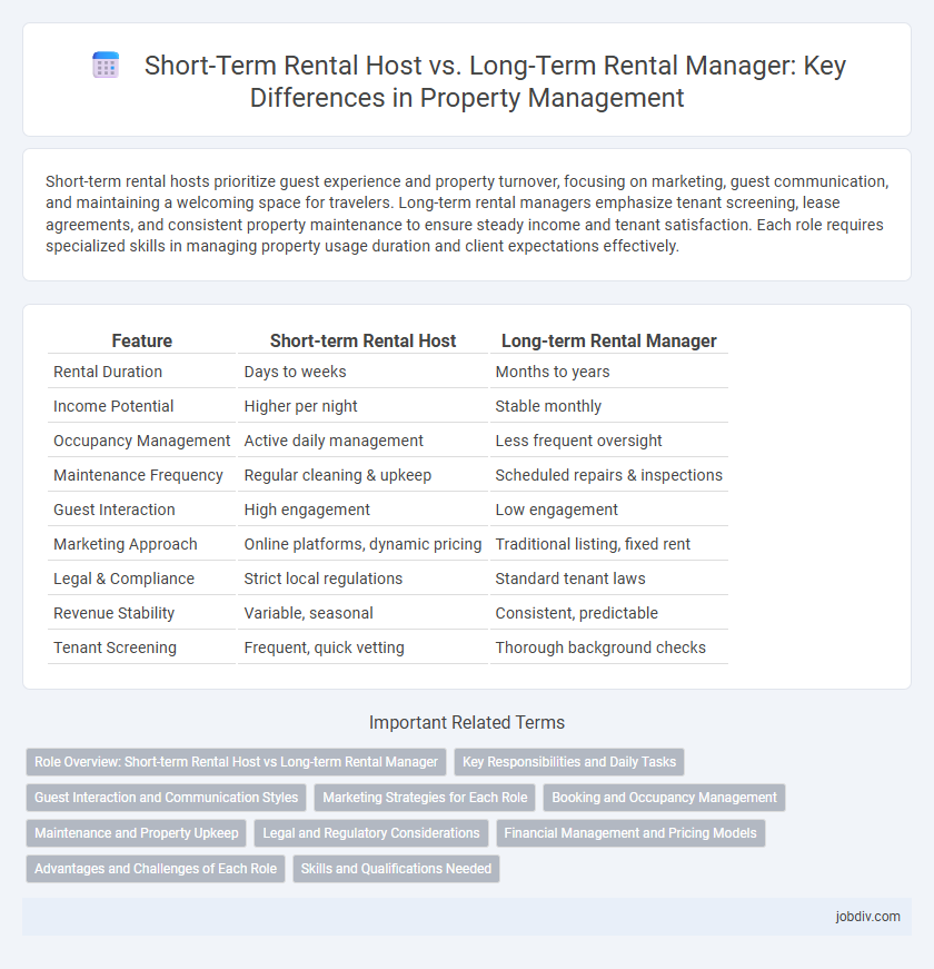 Short-Term Rental Host vs. Long-Term Rental Manager: Key Differences in Property Management