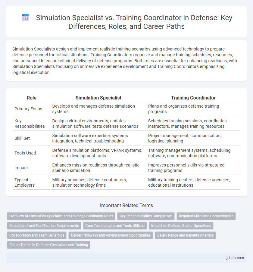 Simulation Specialist vs. Training Coordinator in Defense: Key Differences, Roles, and Career Paths
