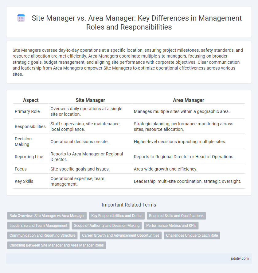 Site Manager vs. Area Manager: Key Differences in Management Roles and Responsibilities