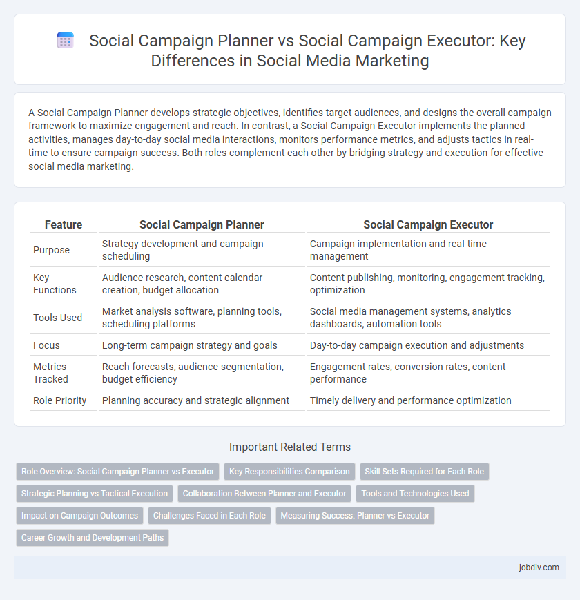 Social Campaign Planner vs Social Campaign Executor: Key Differences in Social Media Marketing