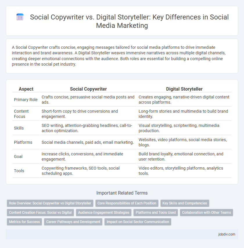 Social Copywriter vs. Digital Storyteller: Key Differences in Social Media Marketing