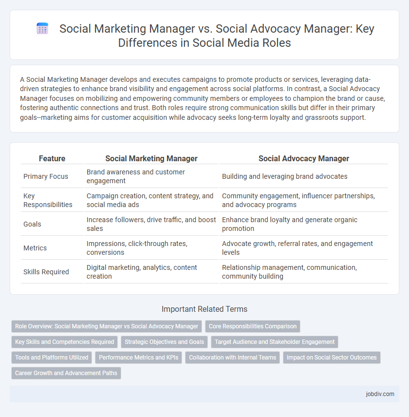 Social Marketing Manager vs. Social Advocacy Manager: Key Differences in Social Media Roles