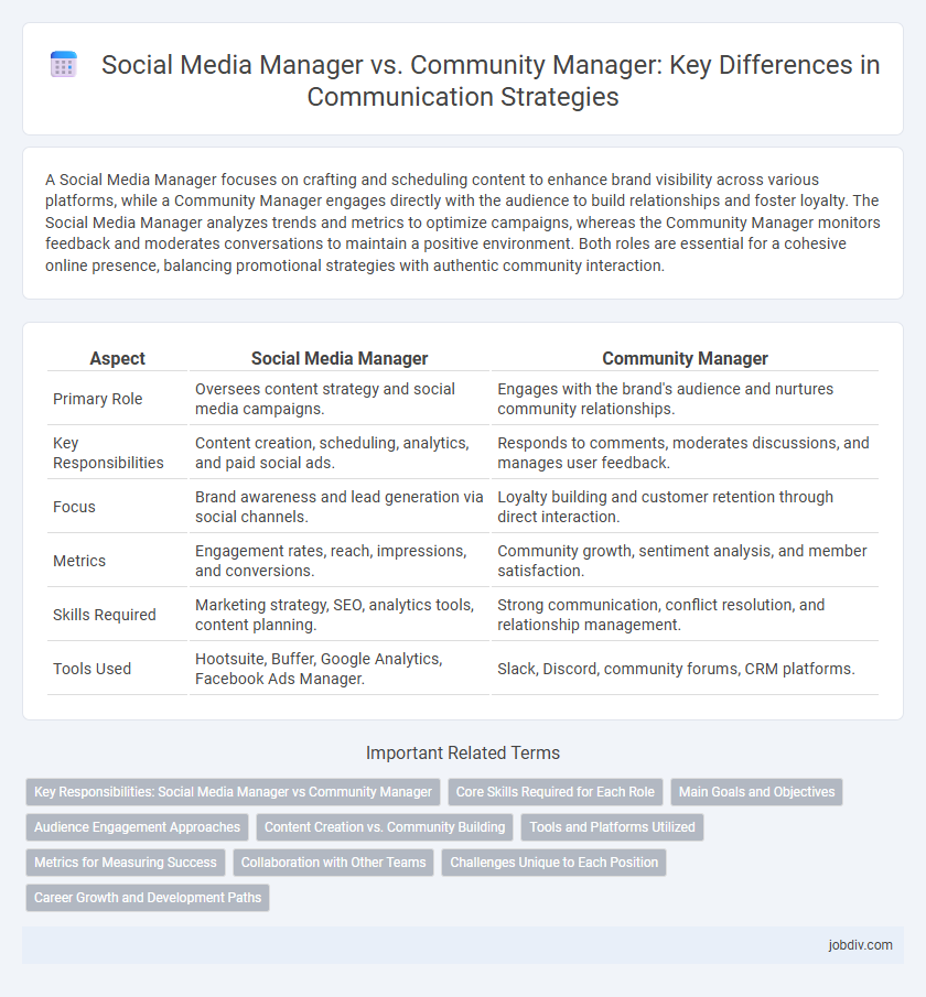 Social Media Manager vs. Community Manager: Key Differences in Communication Strategies