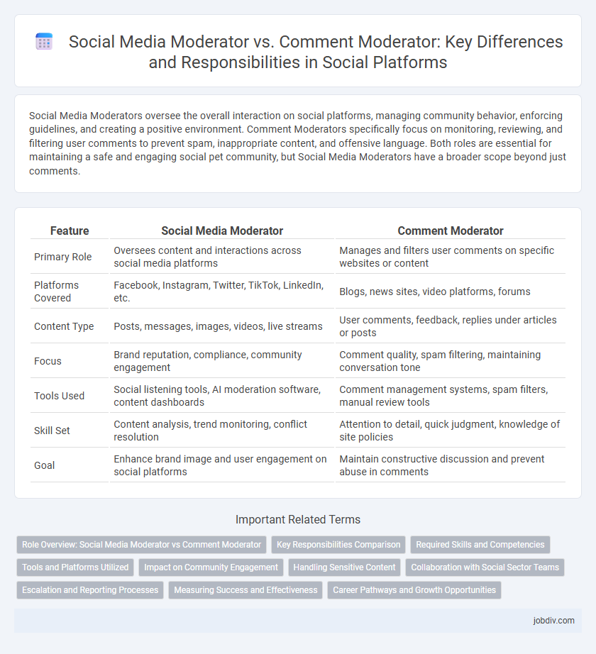 Social Media Moderator vs. Comment Moderator: Key Differences and Responsibilities in Social Platforms