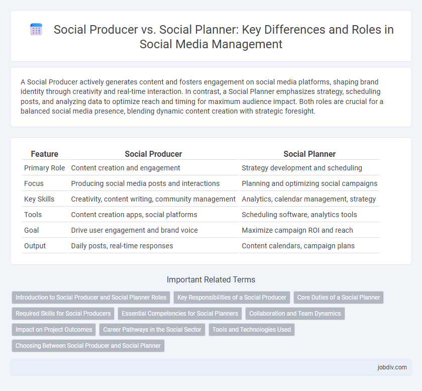 Social Producer vs. Social Planner: Key Differences and Roles in Social Media Management