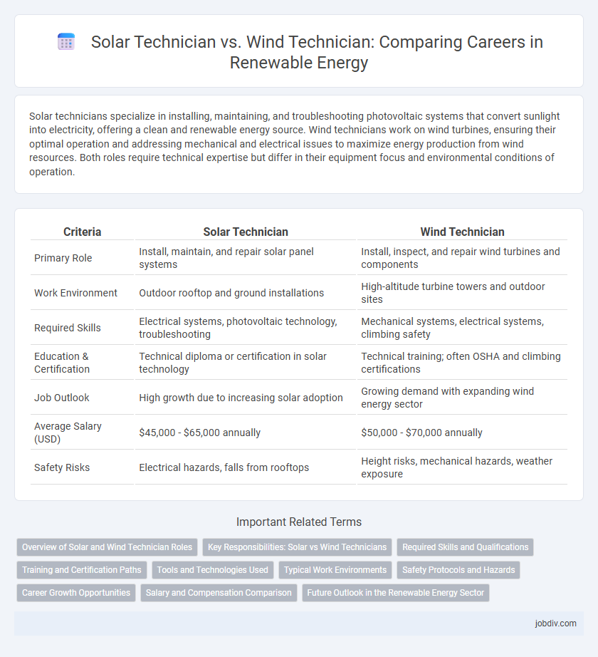 Solar Technician vs. Wind Technician: Comparing Careers in Renewable Energy