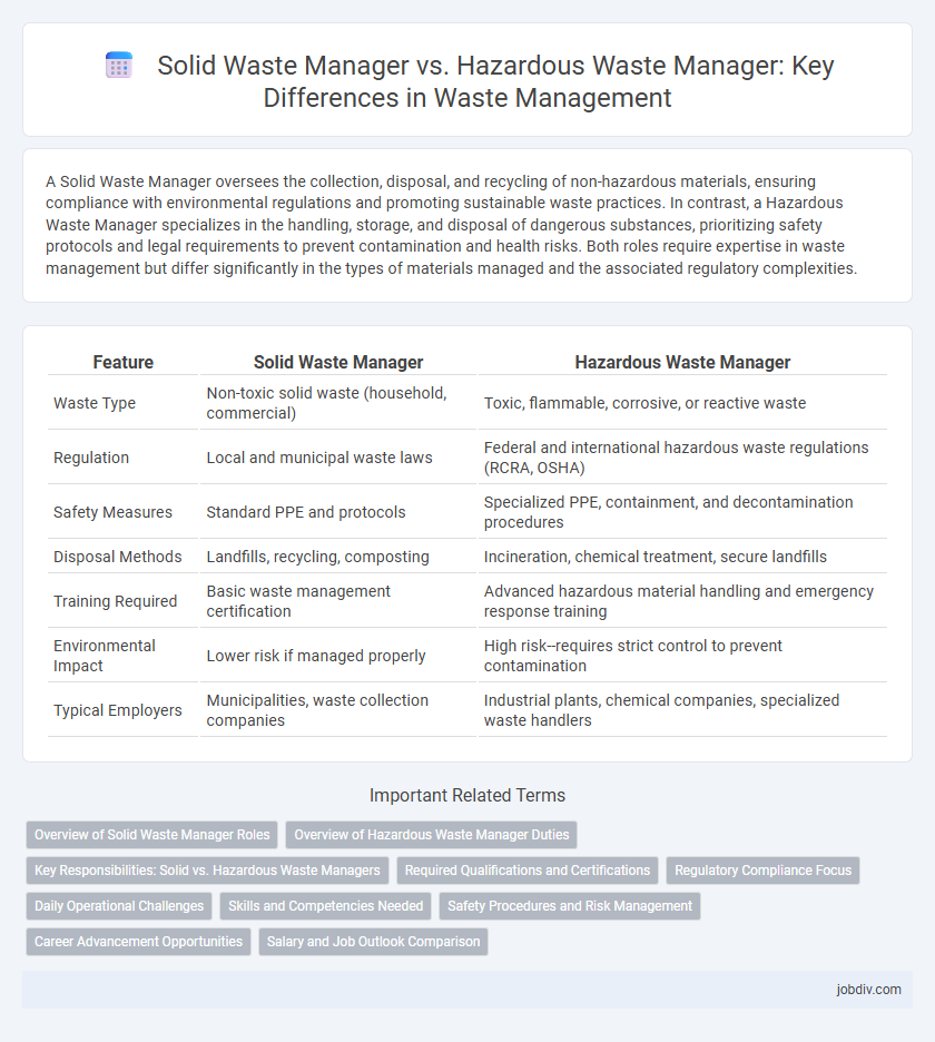 Solid Waste Manager vs. Hazardous Waste Manager: Key Differences in Waste Management