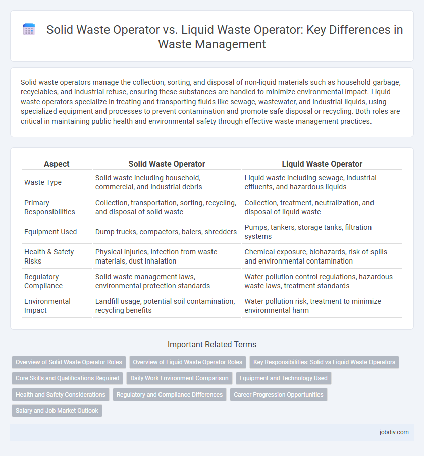 Solid Waste Operator vs. Liquid Waste Operator: Key Differences in Waste Management