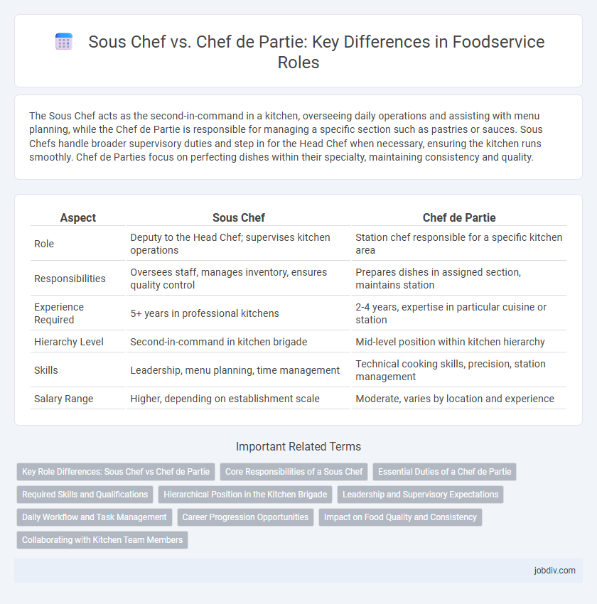 Sous Chef vs. Chef de Partie: Key Differences in Foodservice Roles