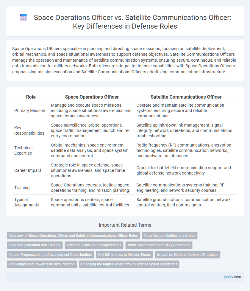 Space Operations Officer vs. Satellite Communications Officer: Key Differences in Defense Roles