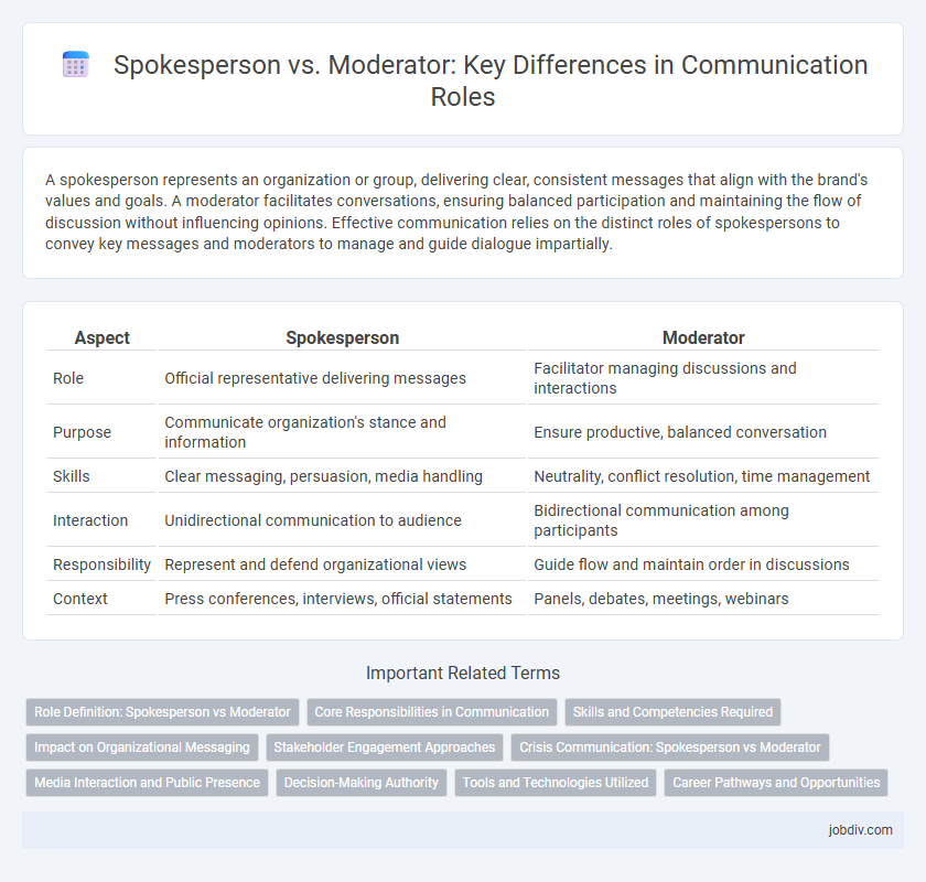 Spokesperson vs. Moderator: Key Differences in Communication Roles