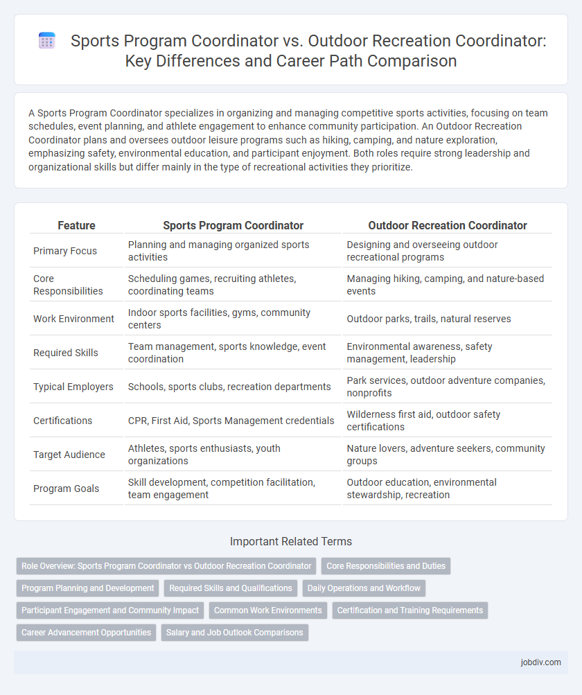 Sports Program Coordinator vs. Outdoor Recreation Coordinator: Key Differences and Career Path Comparison