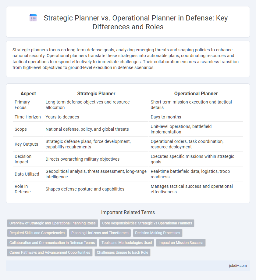 Strategic Planner vs. Operational Planner in Defense: Key Differences and Roles