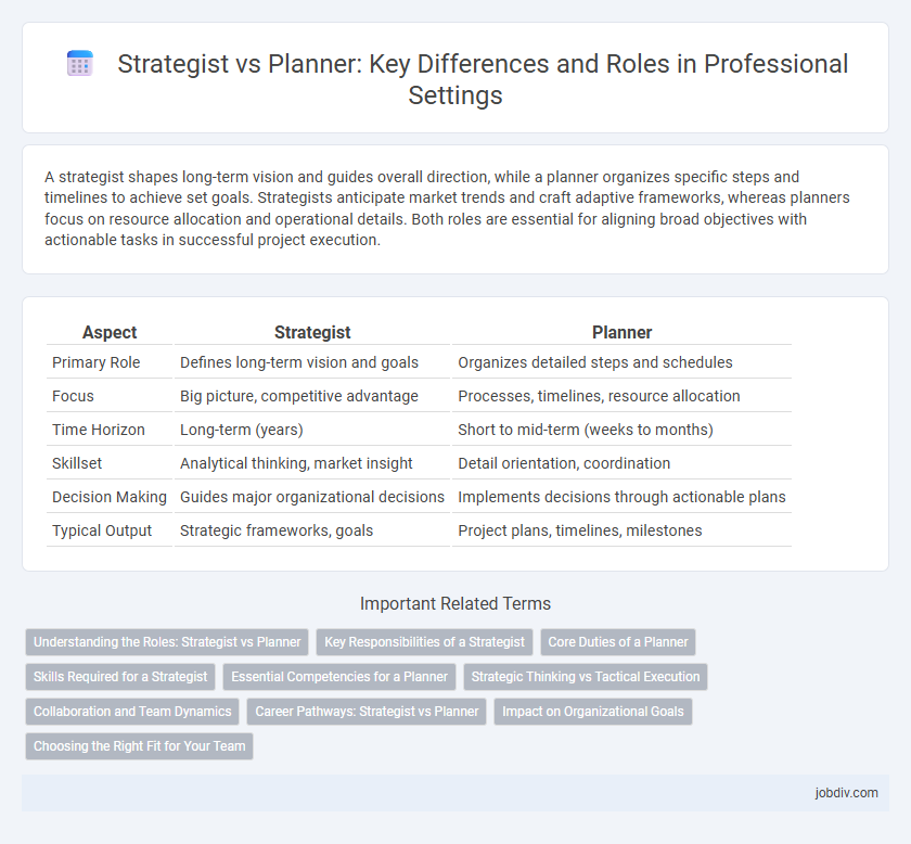 Strategist vs Planner: Key Differences and Roles in Professional Settings
