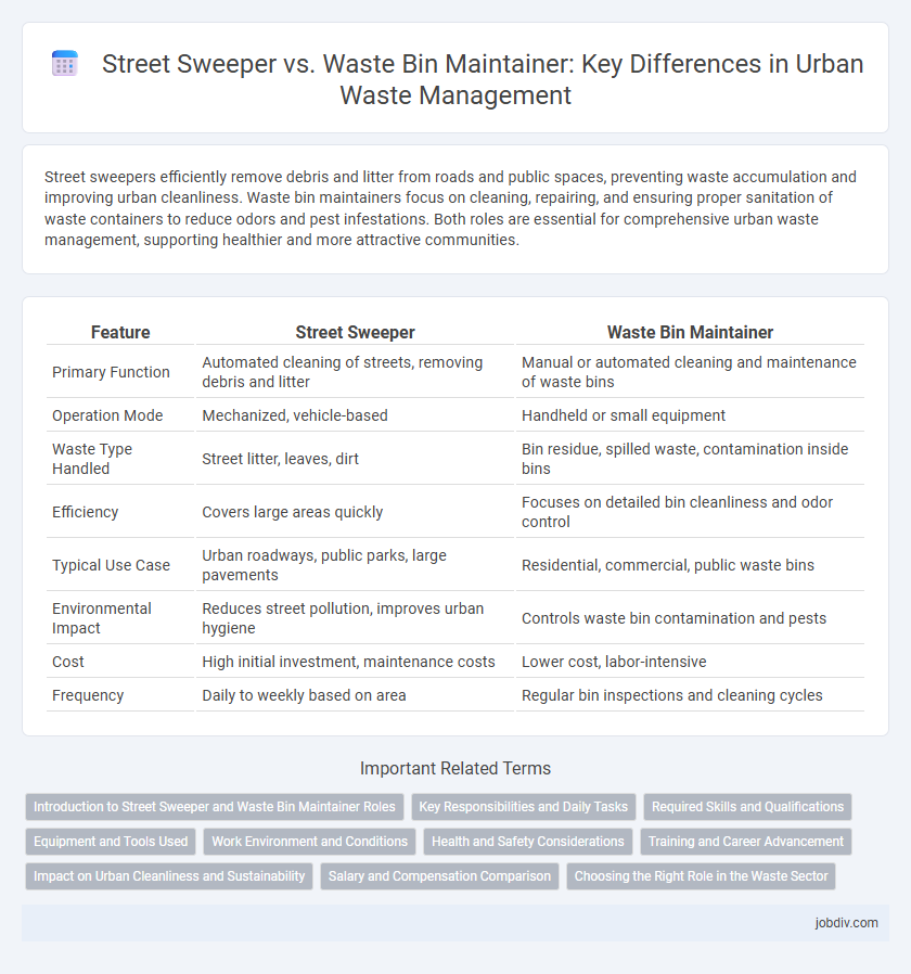 Street Sweeper vs. Waste Bin Maintainer: Key Differences in Urban Waste Management