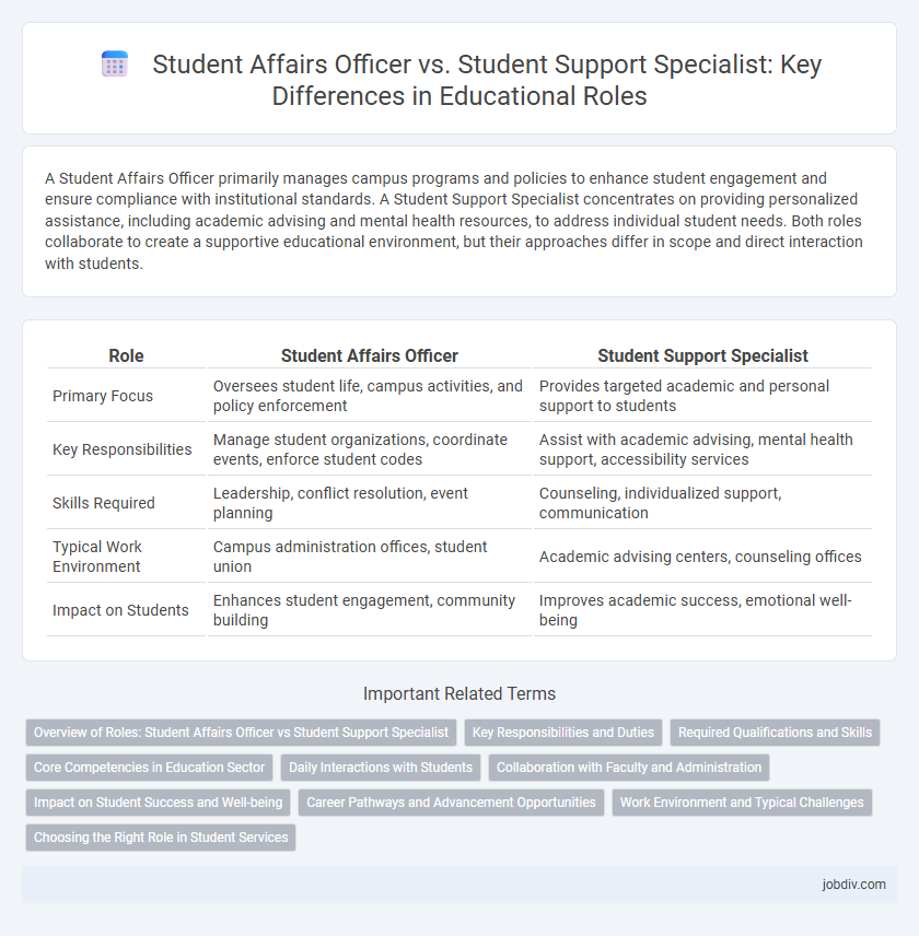 Student Affairs Officer vs. Student Support Specialist: Key Differences in Educational Roles