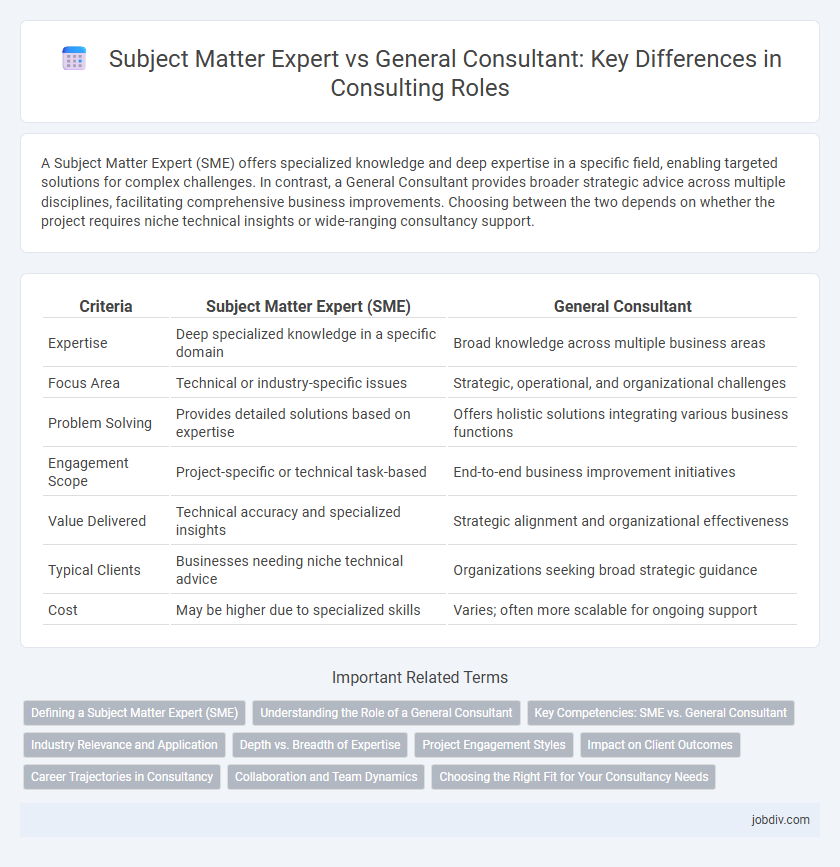 Subject Matter Expert vs General Consultant: Key Differences in Consulting Roles