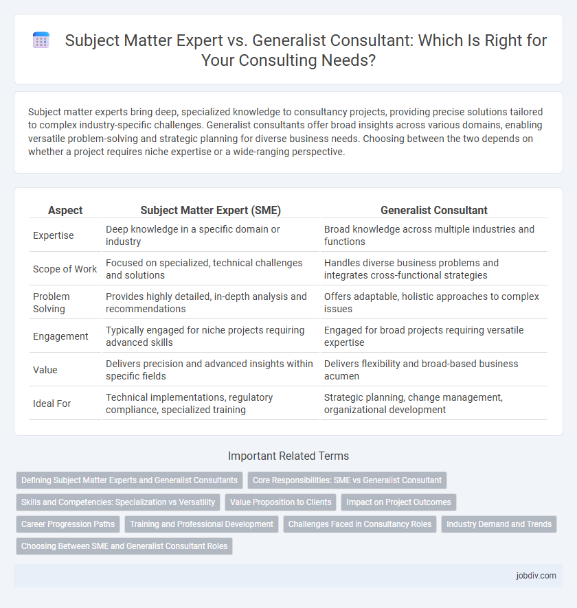 Subject Matter Expert vs. Generalist Consultant: Which Is Right for Your Consulting Needs?