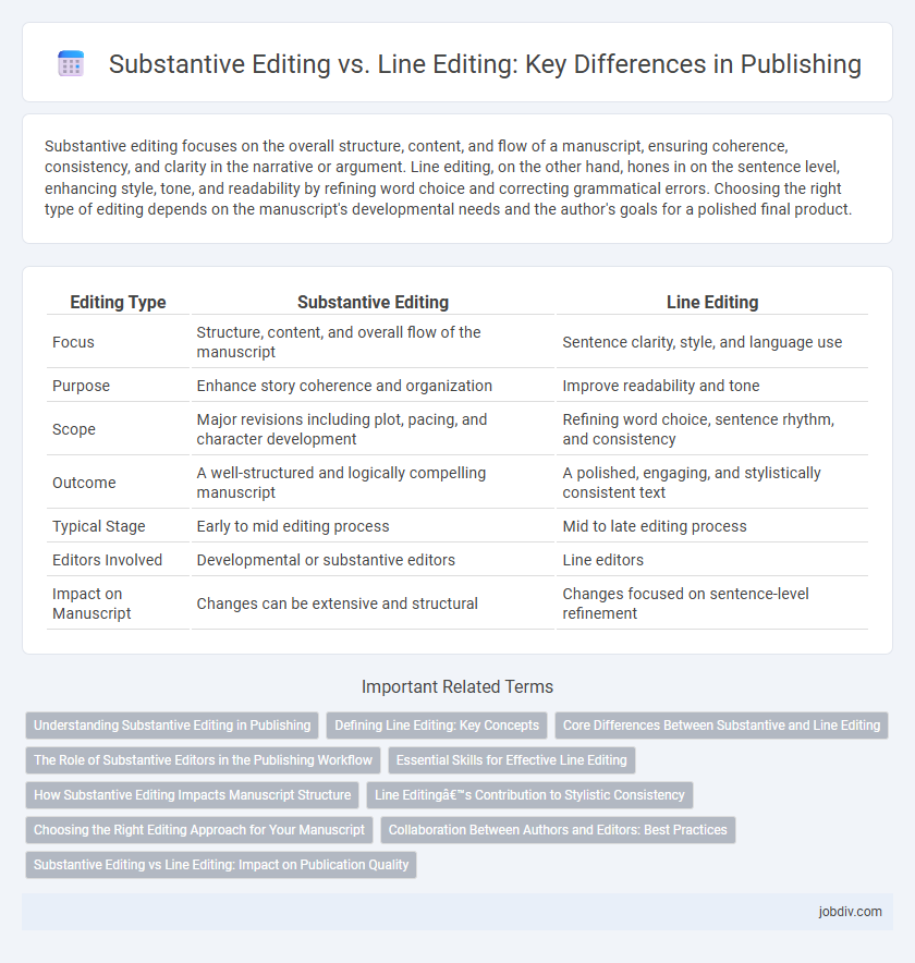 Substantive Editing vs. Line Editing: Key Differences in Publishing