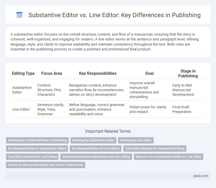 Substantive Editor vs. Line Editor: Key Differences in Publishing