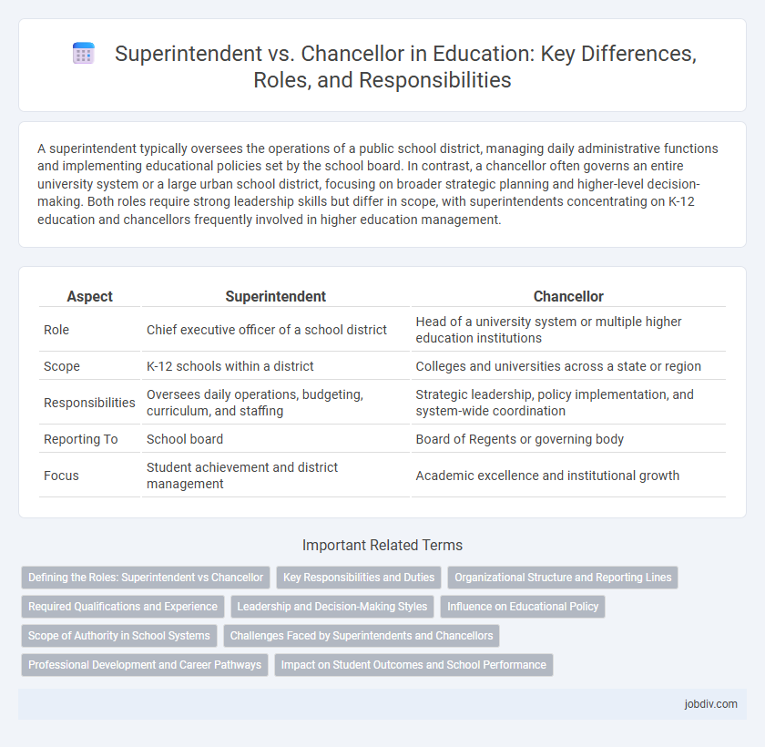 Superintendent vs. Chancellor in Education: Key Differences, Roles, and Responsibilities