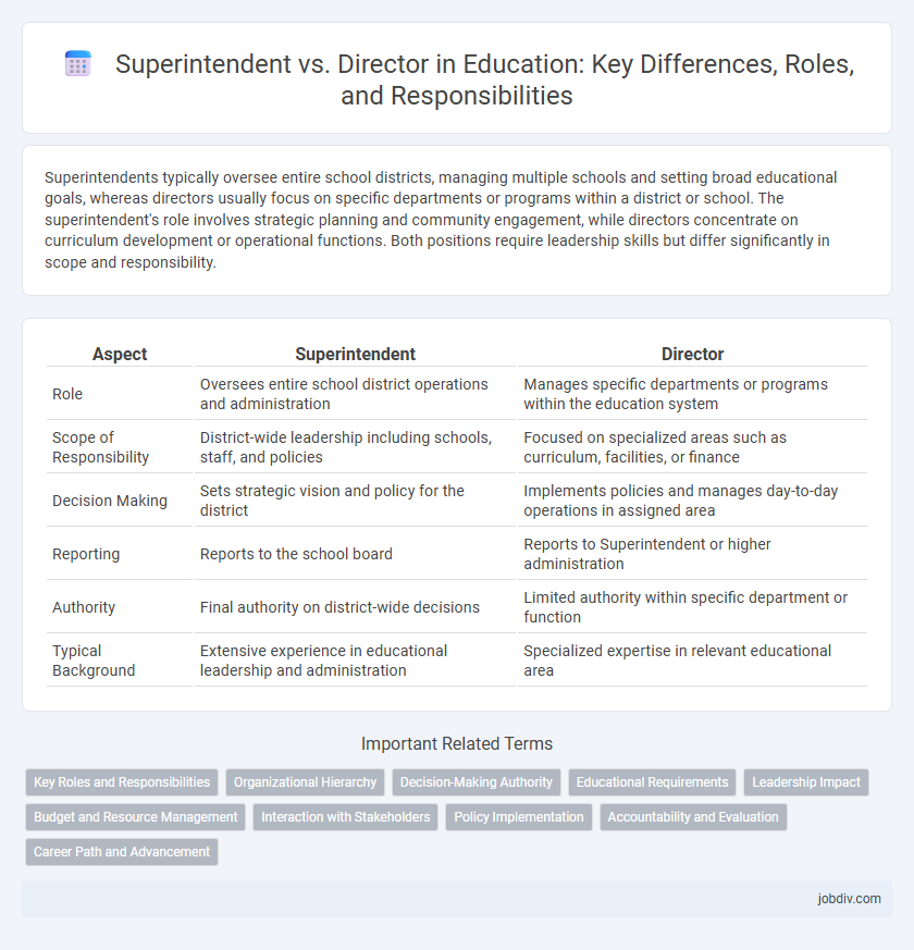 Superintendent vs. Director in Education: Key Differences, Roles, and Responsibilities