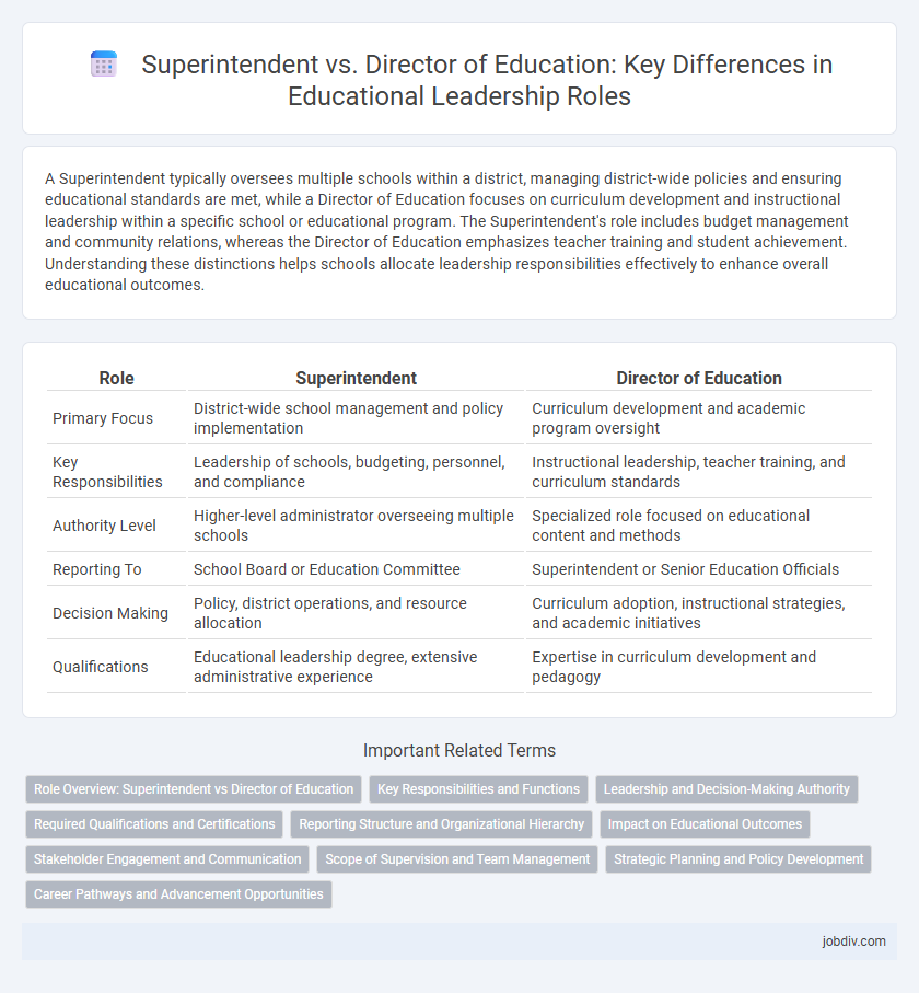 Superintendent vs. Director of Education: Key Differences in Educational Leadership Roles