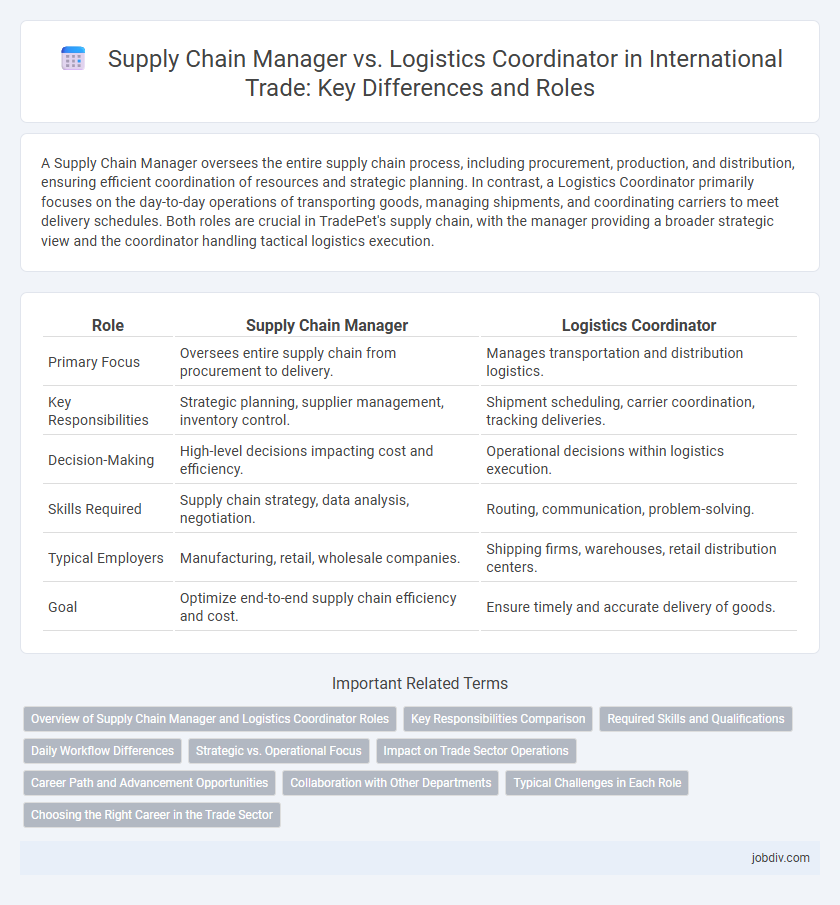 Supply Chain Manager vs. Logistics Coordinator in International Trade: Key Differences and Roles