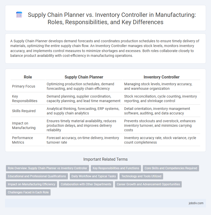 Supply Chain Planner vs. Inventory Controller in Manufacturing: Roles, Responsibilities, and Key Differences