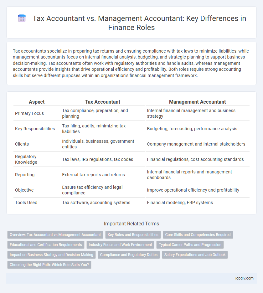 Tax Accountant vs. Management Accountant: Key Differences in Finance Roles