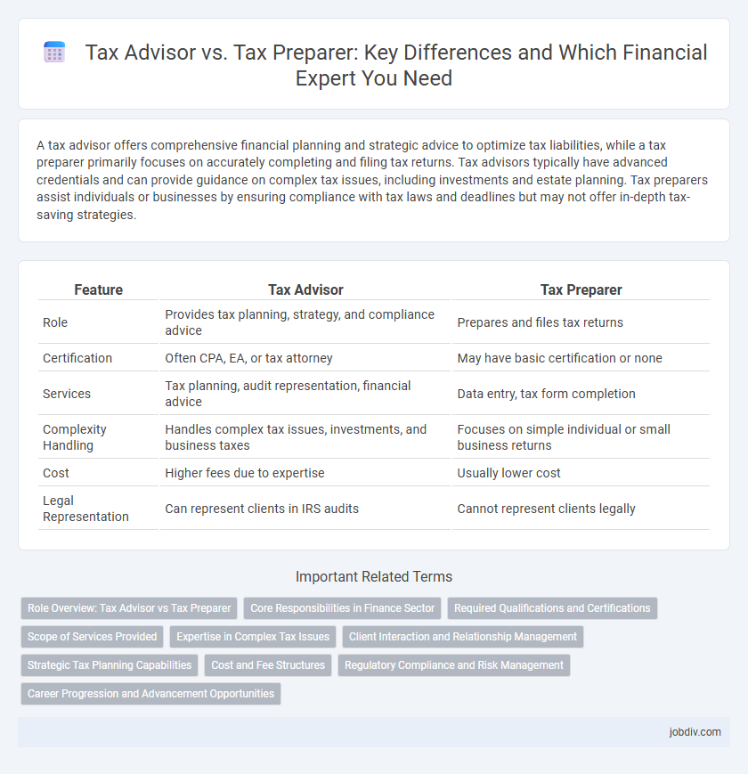 Tax Advisor vs. Tax Preparer: Key Differences and Which Financial Expert You Need